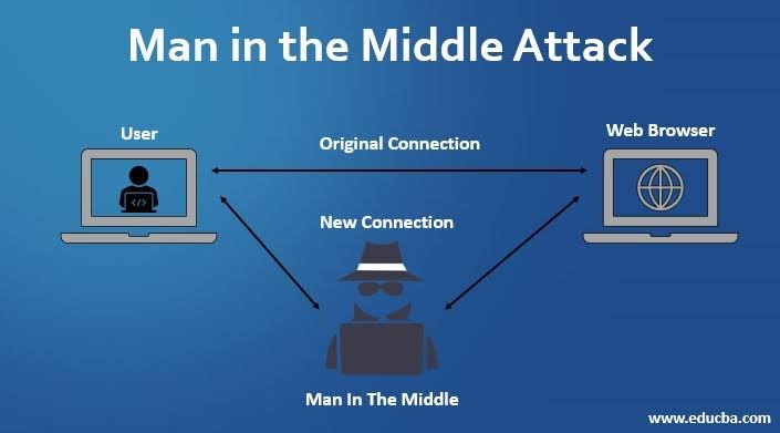 Man in the middle attack RatnyxCyber.ru